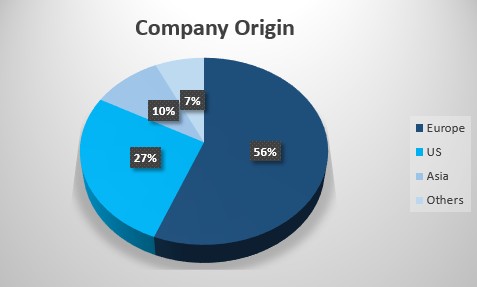 company origin1
